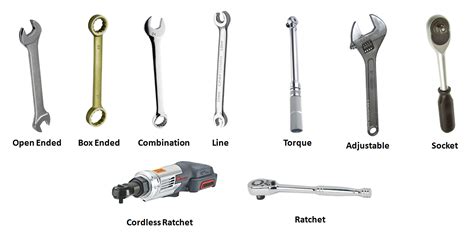 types of wrenches explained